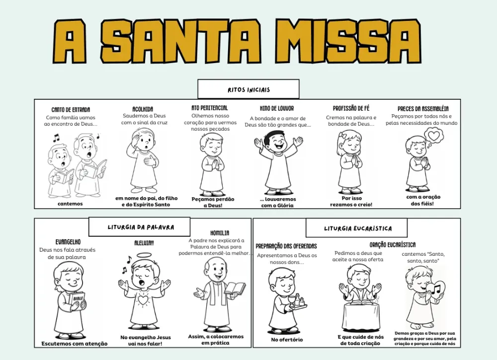 Mapa da Missa